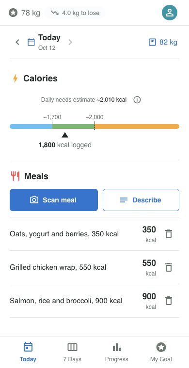 Today: a daily calorie scale, weight entry and three recorded meals totaling 1,800 kcal.
