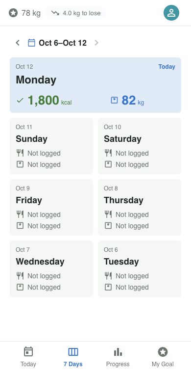 7 Days: a prominent Today tile and six earlier dates with calorie and weight recording states.